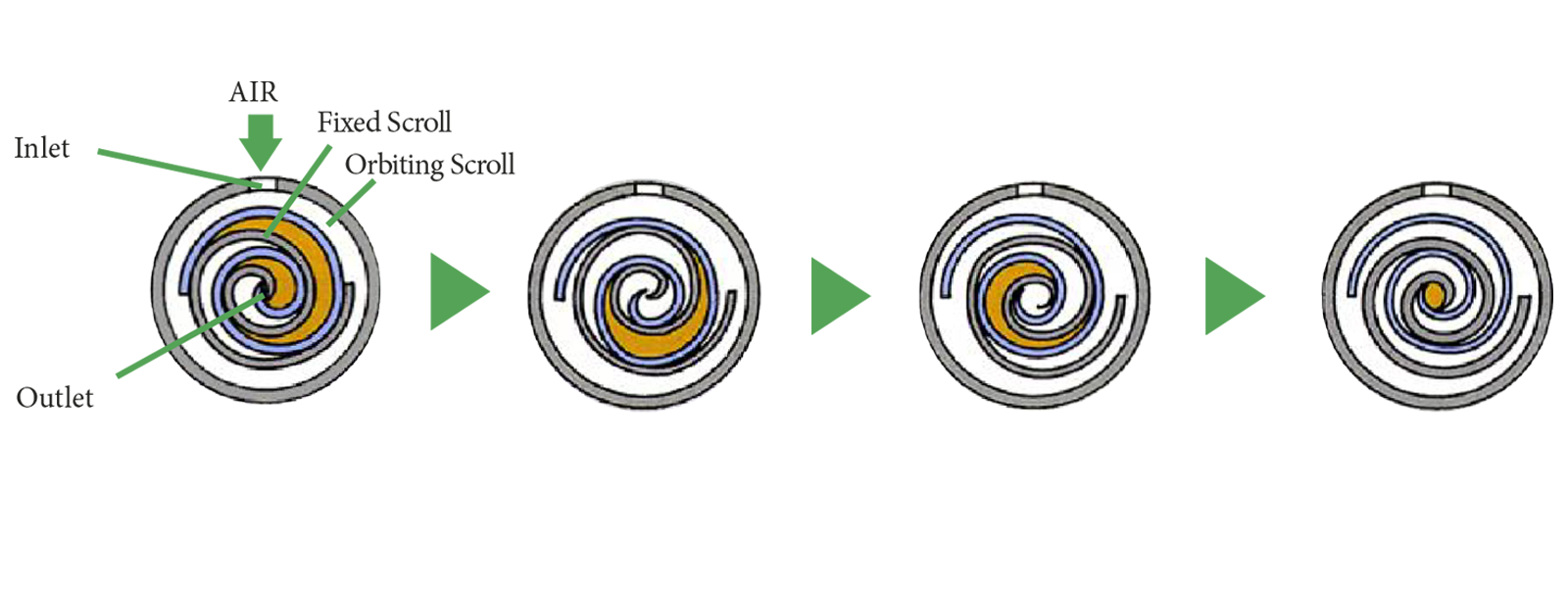scroll-engineering-1-74 scroll-engineering-1-74