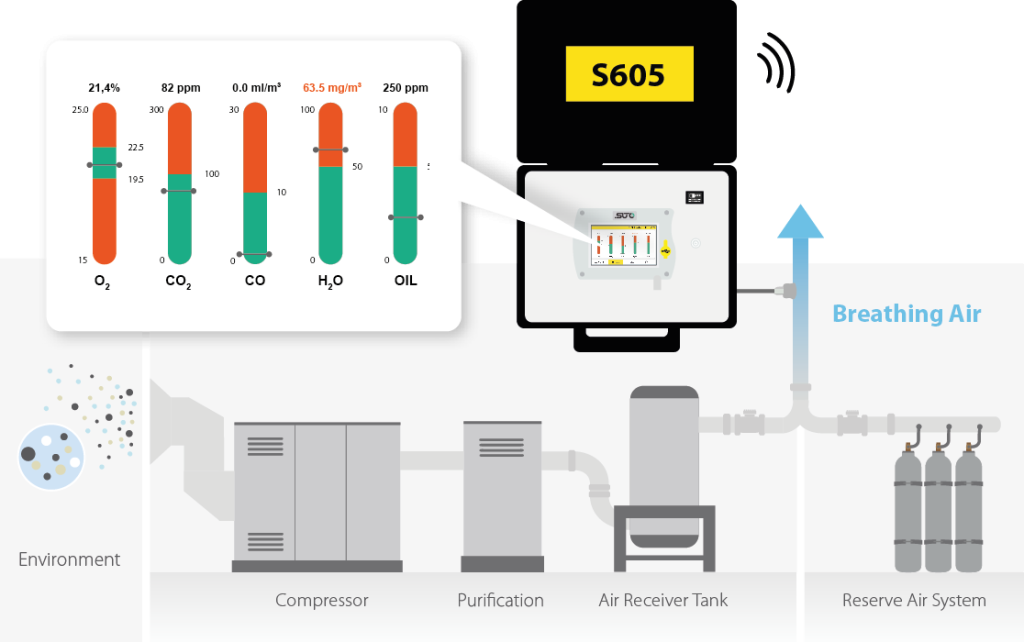 S600-Breathing-Air-Testing-1024x642