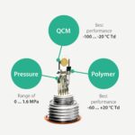 SUTO-iTEC-S220-dew-point-sensor-for-compressed-air-100-plus-20-c-td4-min (1)