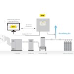 SUTO-iTEC-S606-stationary-breathing-air-quality-monitor-for-24-7-quality-measurement5-min
