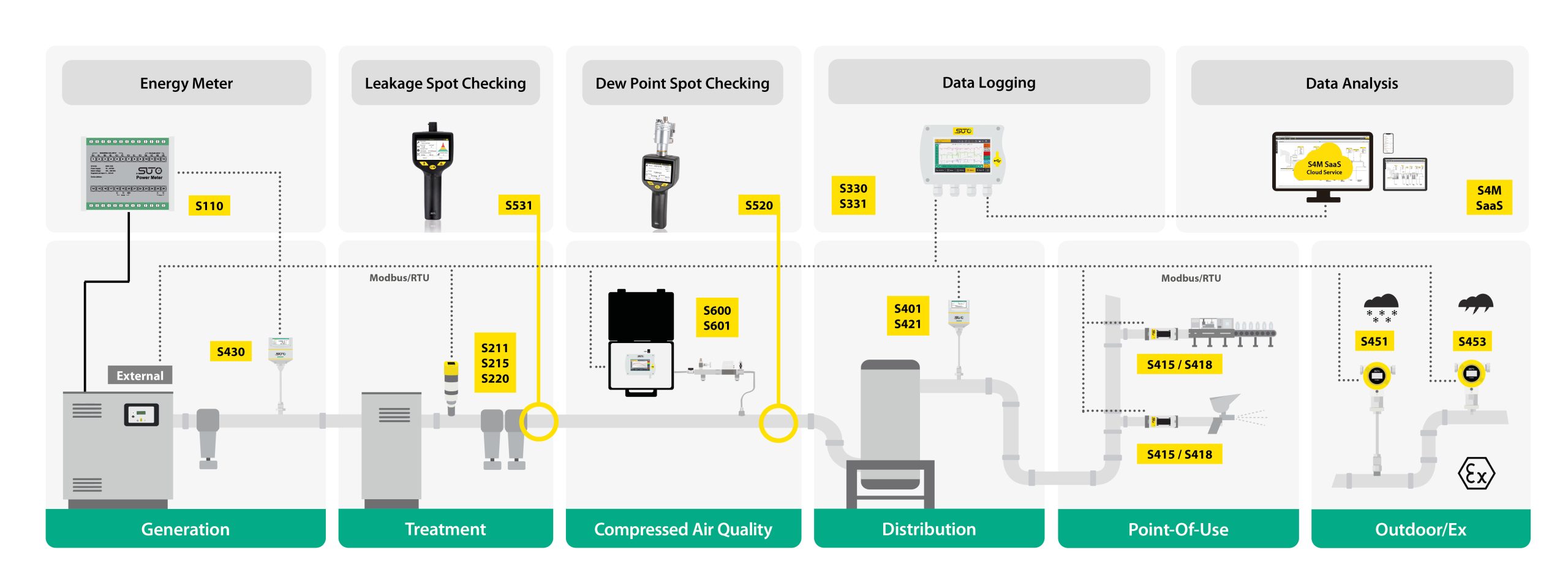 SUTO_Compressed-Air-System-Overview-scaled