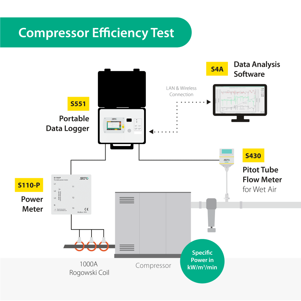 SUTO_Compressor_Efficiency_Test-980x980