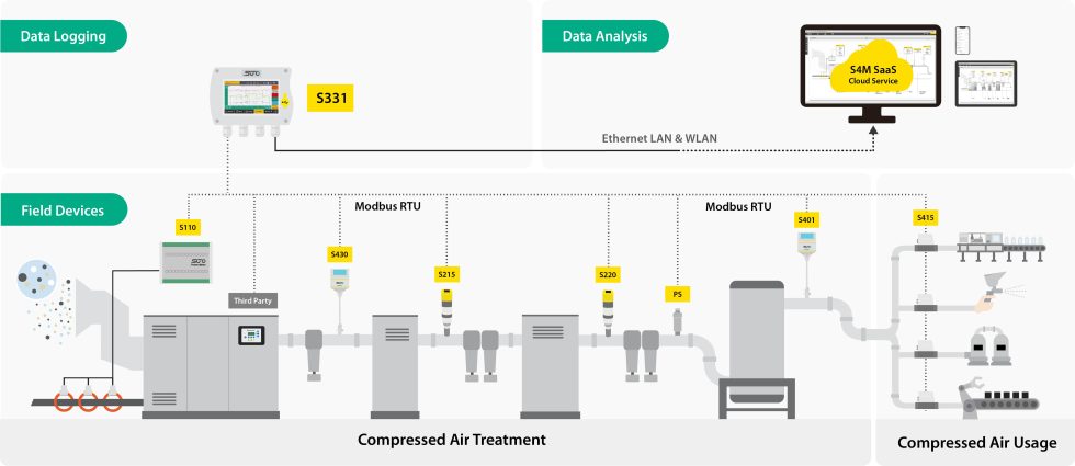 Compressed-Air-Monitoring-System-min-980x425