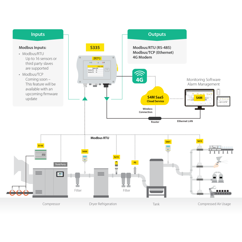 S335_PnP_Data_logging-980x980