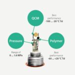 SUTO-iTEC-S220-oem-dew-point-sensor-for-compressed-air-and-gases4-min