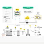 SUTO-iTEC-S330-S331-data-logger-and-display-with-gateway-and-iot-capabilities5-min