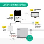 SUTO-iTEC-S551-portable-display-and-data-logger-for-compressor-efficiency-and-energy-audits5-min