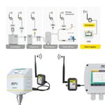 SUTO-iTEC-WTU-wirless-transmitter-unit2-min